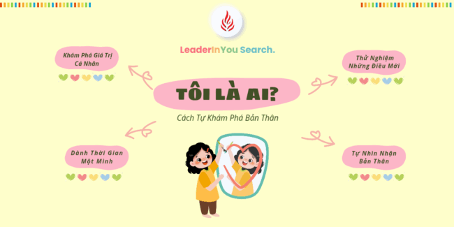 Bản sao của LeaderInYou – Design (Ảnh bìa cửa hàng Facebook (Vuông))_20251114_130011_0000